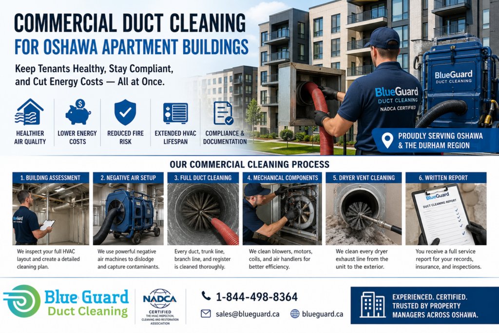 Commercial Duct Cleaning for Oshawa Apartment Buildings 2 Untitled design 3 1 Blueguard Duct Cleaning Keeping you Fresh, in Every Step