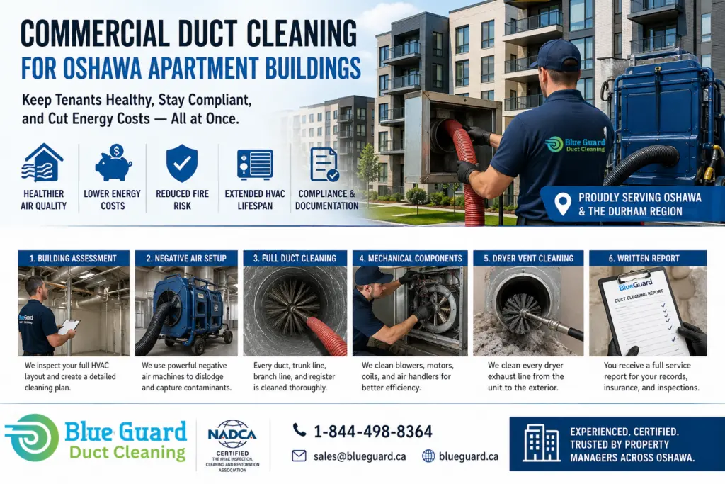 Commercial Duct Cleaning for Oshawa Apartment Buildings 1 Commercial Duct Cleaning