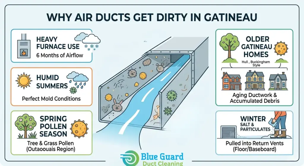 The DIY Duct Cleaning Guide in Gatineau Homeowners Actually Need 1 Duct Cleaning Guide