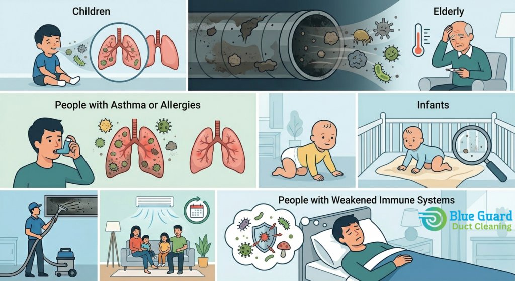 Can Dirty Air Ducts Make You Sick? The Science Behind It 2 Untitled design 8 1 Blueguard Duct Cleaning Keeping you Fresh, in Every Step