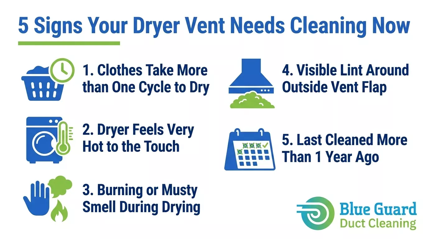 Dryer Vent Cleaning Barrhaven: 5 Summer Fire Warning Signs to Act On Now 1 dryer vent cleaning Barrhaven 5 warning signs infographic