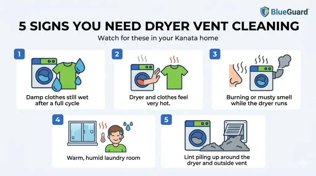 Dryer Vent Cleaning Kanata: 5 Signs You Need It Now 1 5 signs you need dryer vent cleaning Kanata infographic by BlueGuard