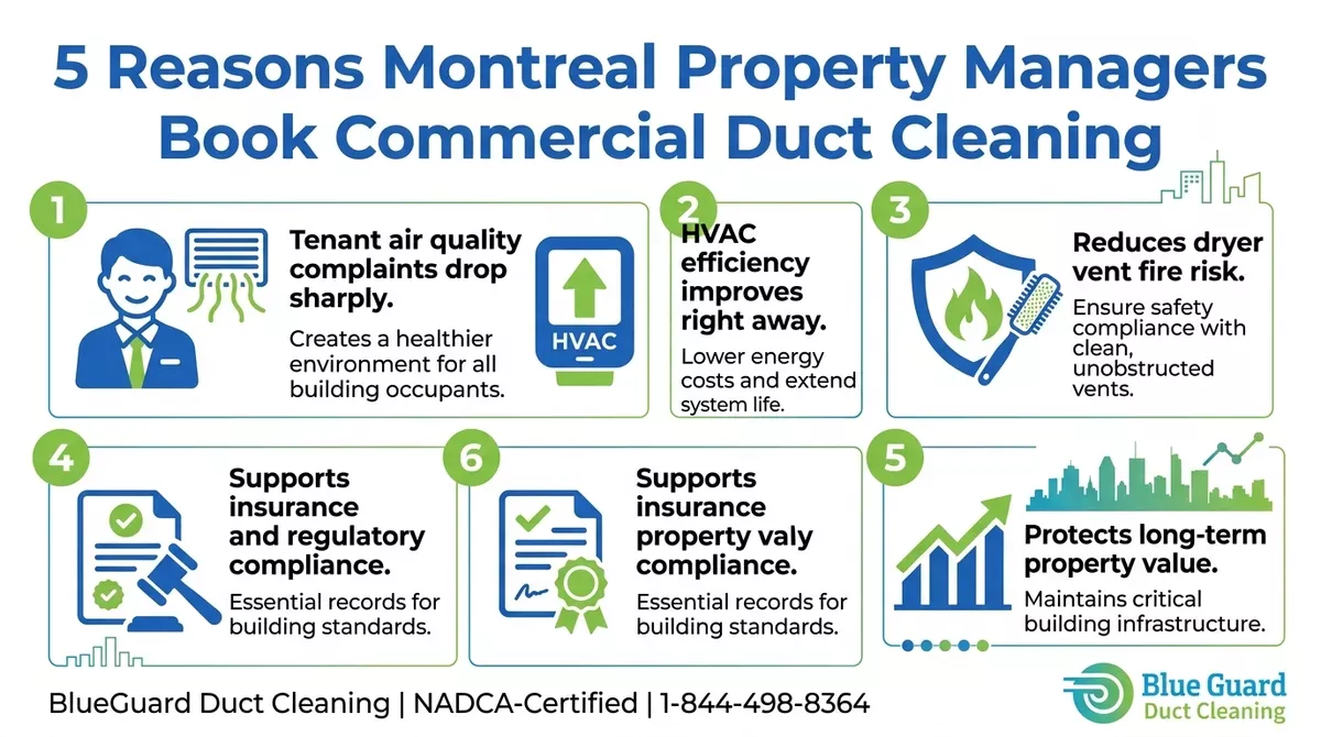 Commercial Duct Cleaning Montreal: Why Property Managers Book It Every Year 1 commercial duct cleaning Montreal process infographic for property managers