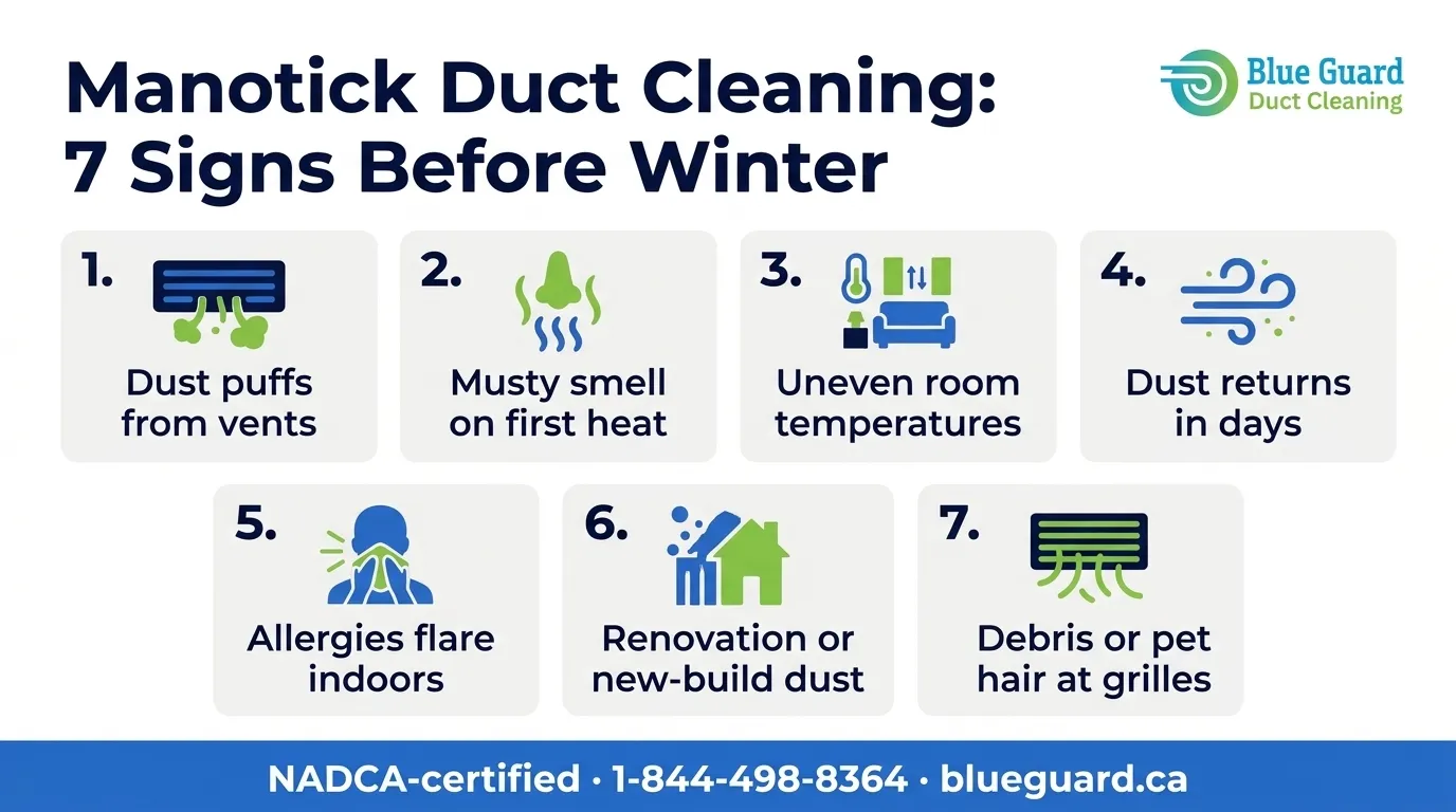 Manotick Duct Cleaning Before Winter: 7 Signs Your Home Needs It 1 Manotick duct cleaning infographic showing 7 signs your ducts need cleaning before winter